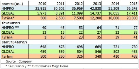 ค้าปลีกวัสดุ