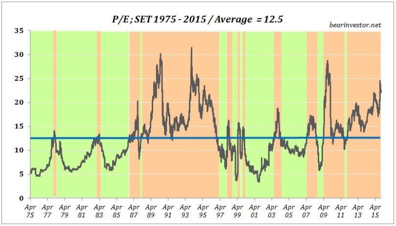 PE ตลาดหุ้นไทย