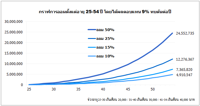 ออมเงิน