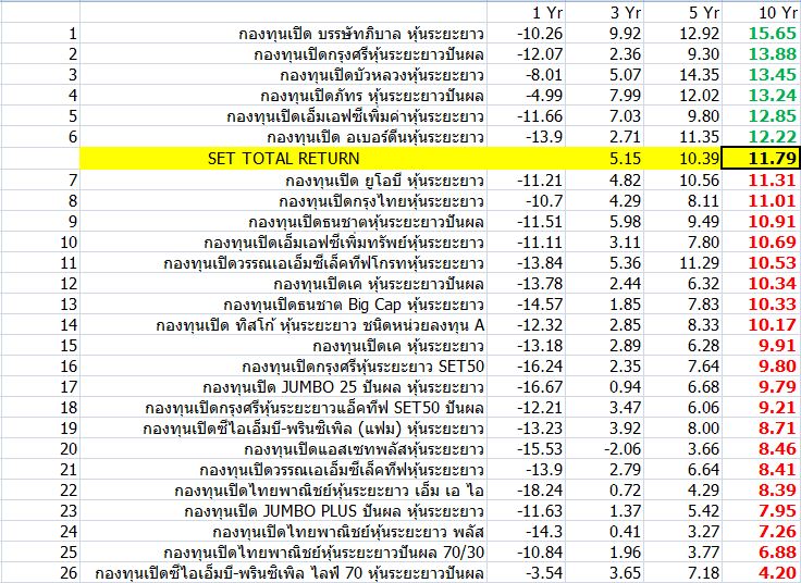 LTF กองไหนดี