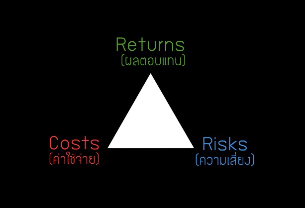 การลงทุน